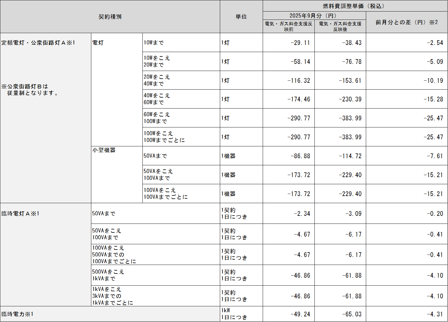 表