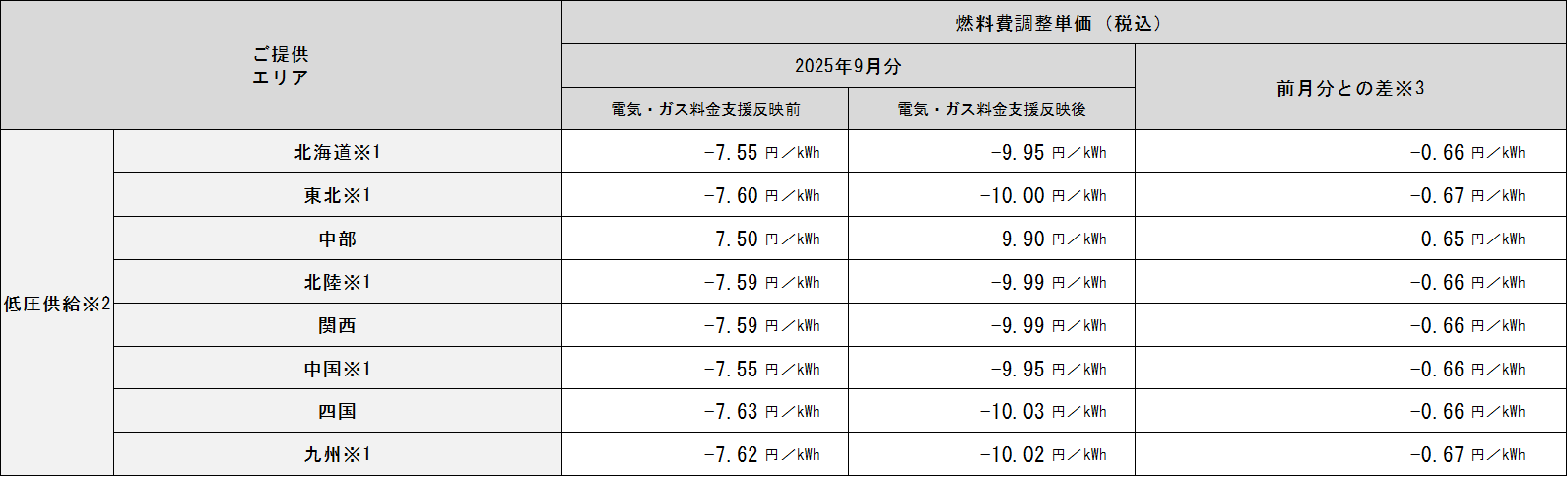 表