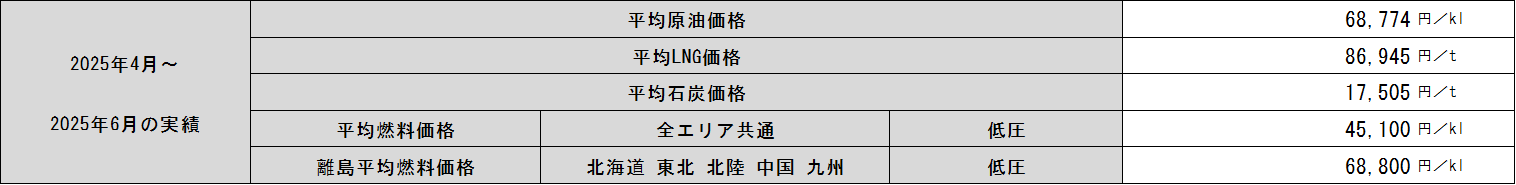 表