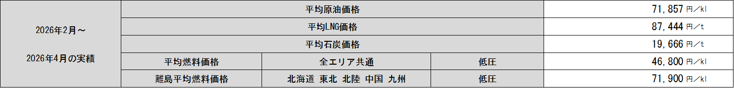 表
