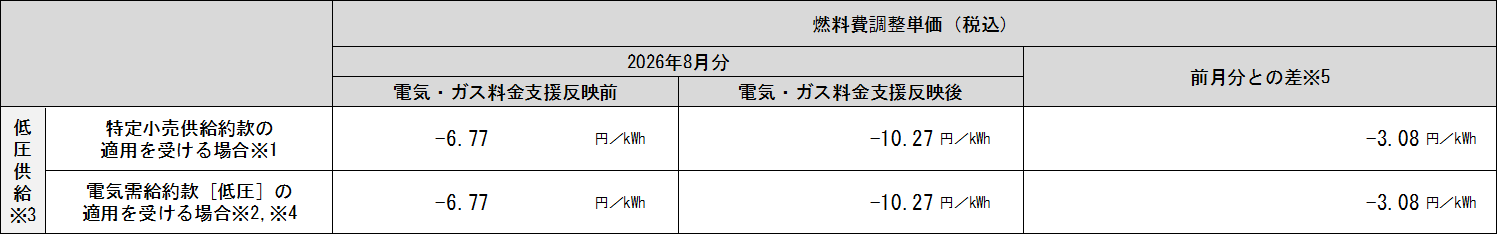 表