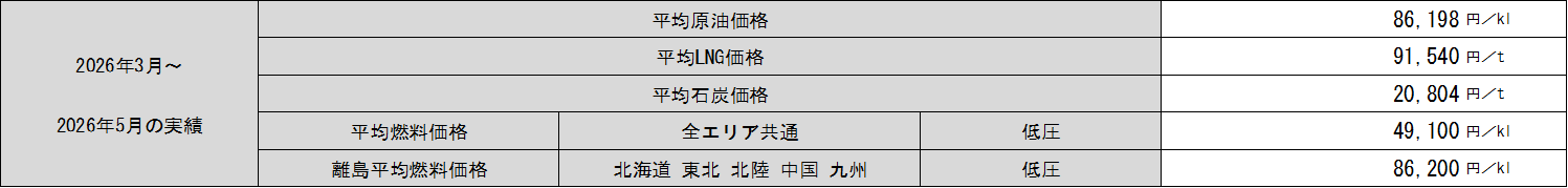 表