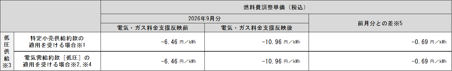 表