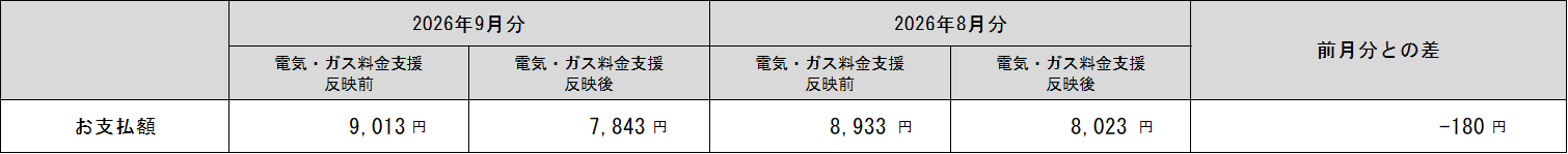 表