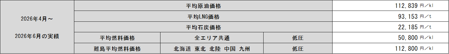 表