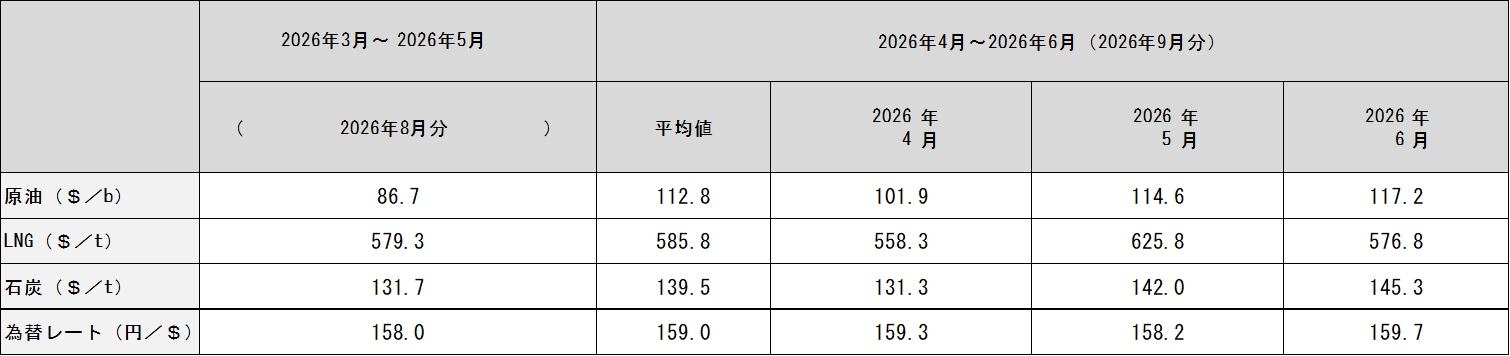 表