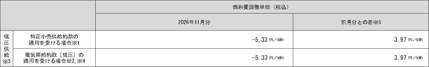 表
