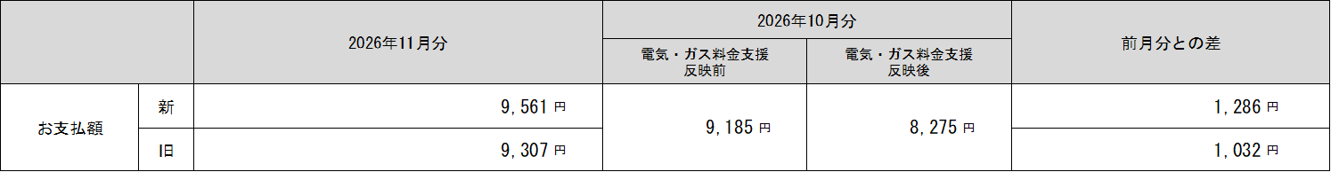 表