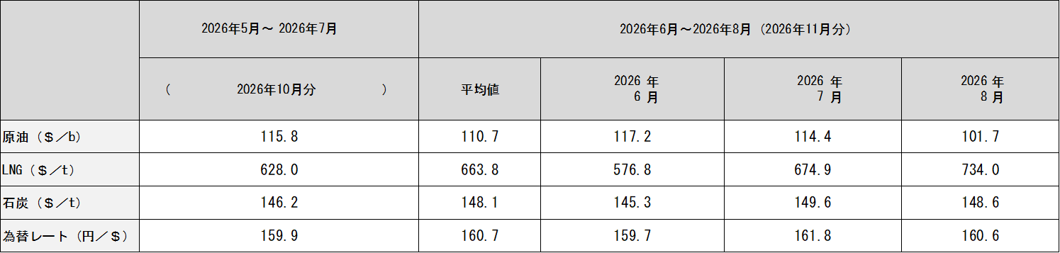 表