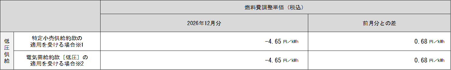 表
