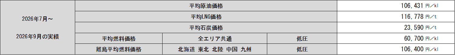 表