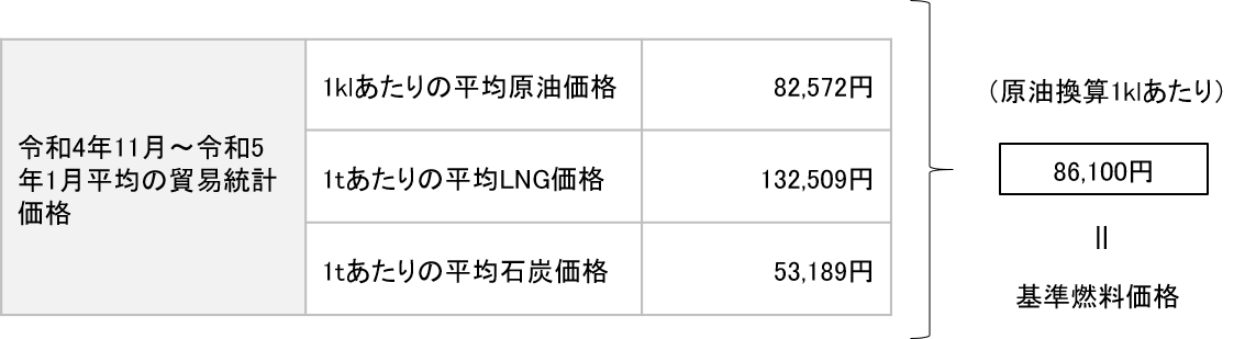 基準燃料価格イメージ図