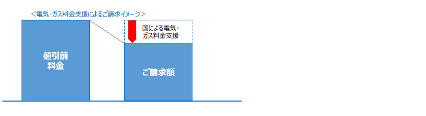 電気料金の算定方法