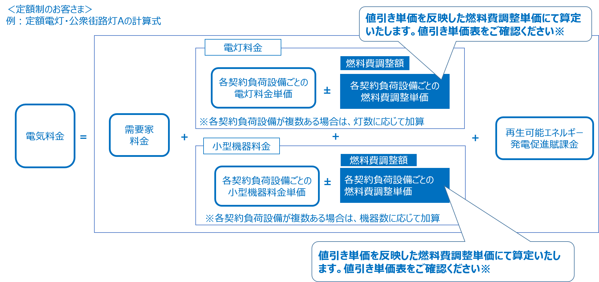 電気料金の算定方法