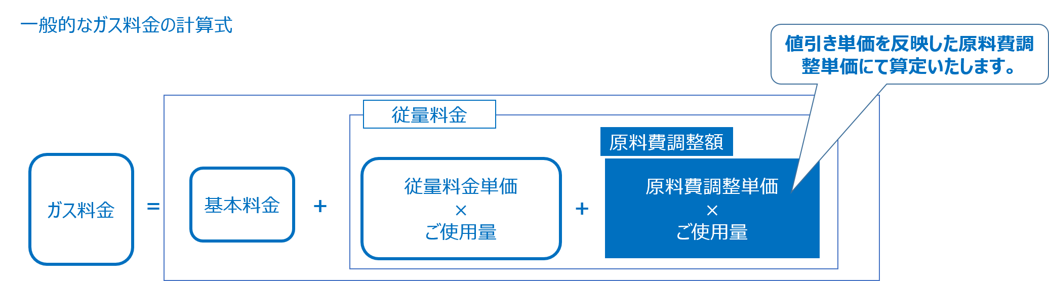 電気料金の算定方法