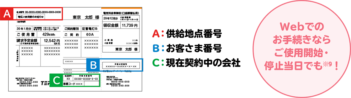 Webでのお手続きならご使用開始・停止当日でも※7!