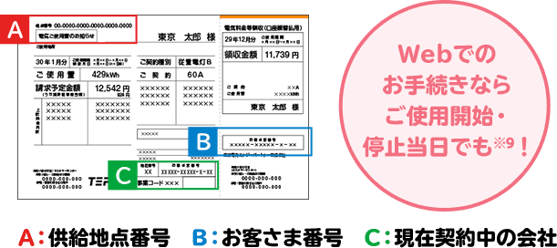 Webでのお手続きならご使用開始・停止当日でも※7!