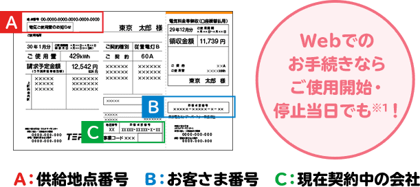 Webでのお手続きならご使用開始・停止当日でも※1!