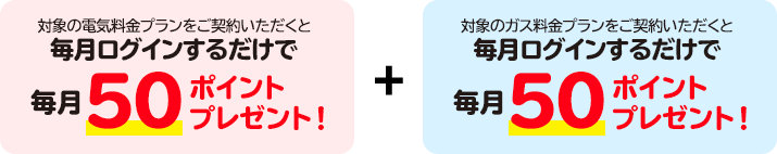 電気のお申込みで500ポイント+ガスのお申込みで500ポイント