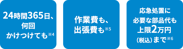24時間365日、何回駆けつけても ※4 作業員も、出張費も 応急処置に必要な部品も代上限2万円(税込)まで