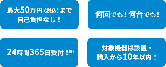 最大50万円(税込)まで自己負担なし!何回でも!何台でも!24時間365日受付!※6対象機器は設置・購入から10年以内!