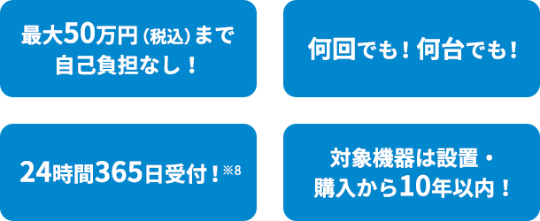 最大50万円(税込)まで自己負担なし!何回でも!何台でも!24時間365日受付!※6対象機器は設置・購入から10年以内!