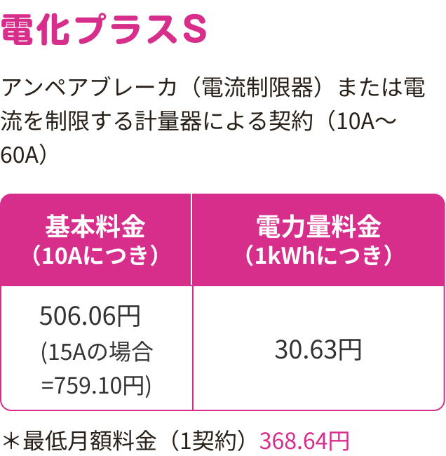 電化プラスS