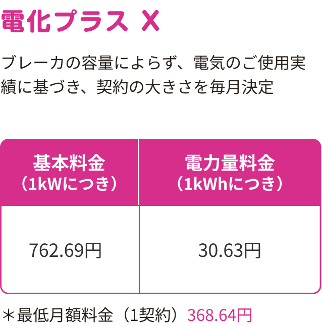 電化プラス X