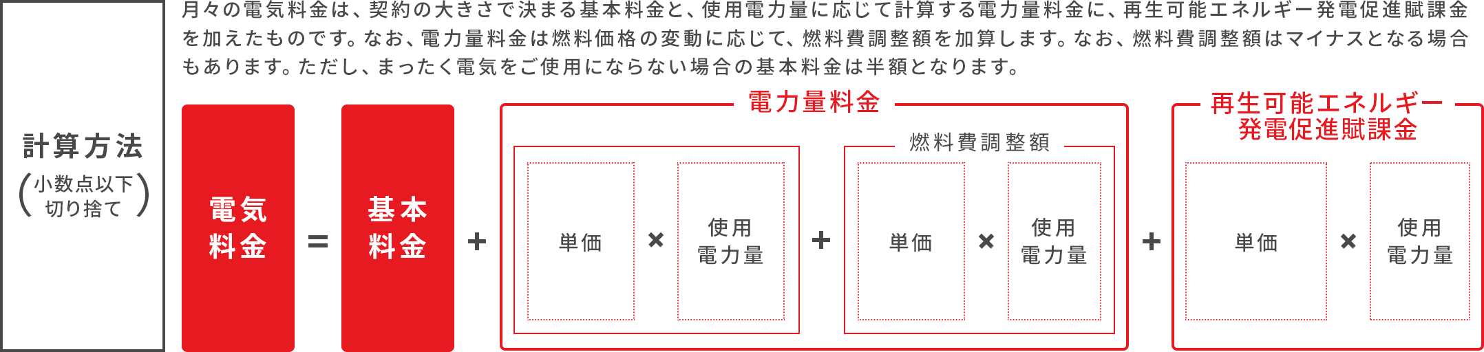 電気 ピント