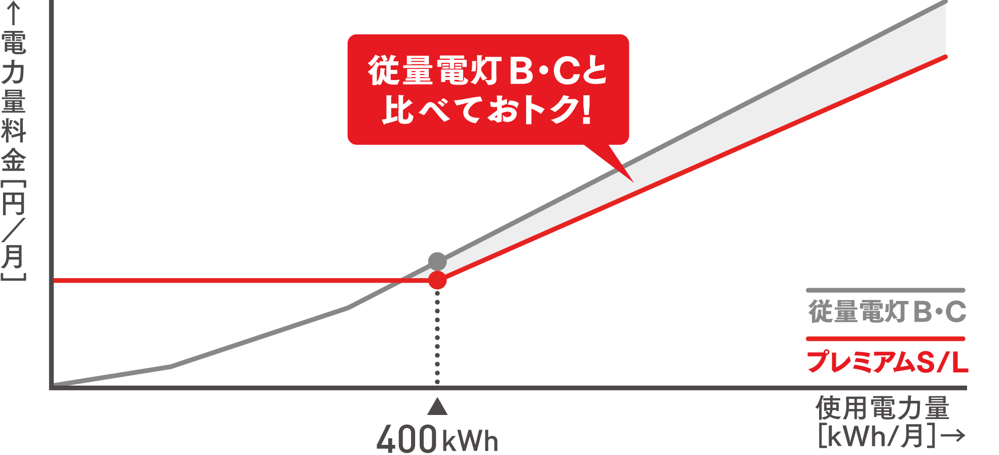 プレミアムS/Lの特徴