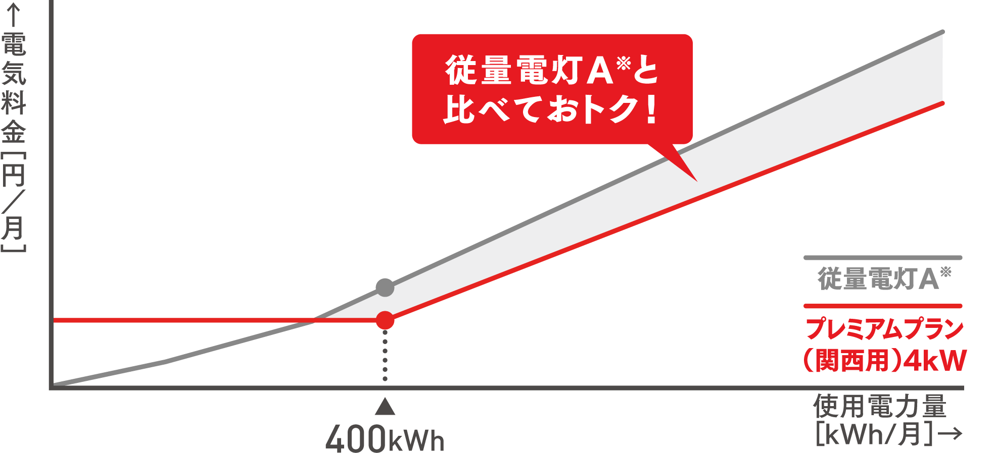 プレミアムS/Lの特徴