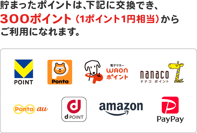 貯まったポイントは、下記に交換でき、１ポイント（=1円相当）からご利用になれます。