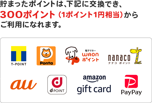 貯まったポイントは、下記に交換でき、１ポイント（=1円相当）からご利用になれます。