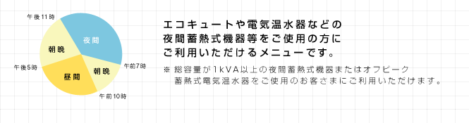 エコキュートや電気温水器などの夜間蓄熱式機器等をご使用の方にご利用いただけるメニューです。※総容量が1kVA以上の夜間蓄熱式機器またはオフピーク蓄熱式電気温水器をご使用のお客さまにご利用いただけます。