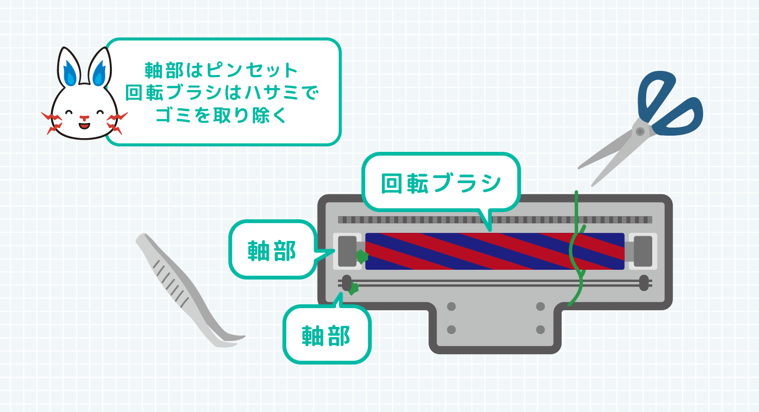 軸部はピンセット 回転ブラシはハサミで ゴミを取り除く 軸部と回転ブラシの説明図