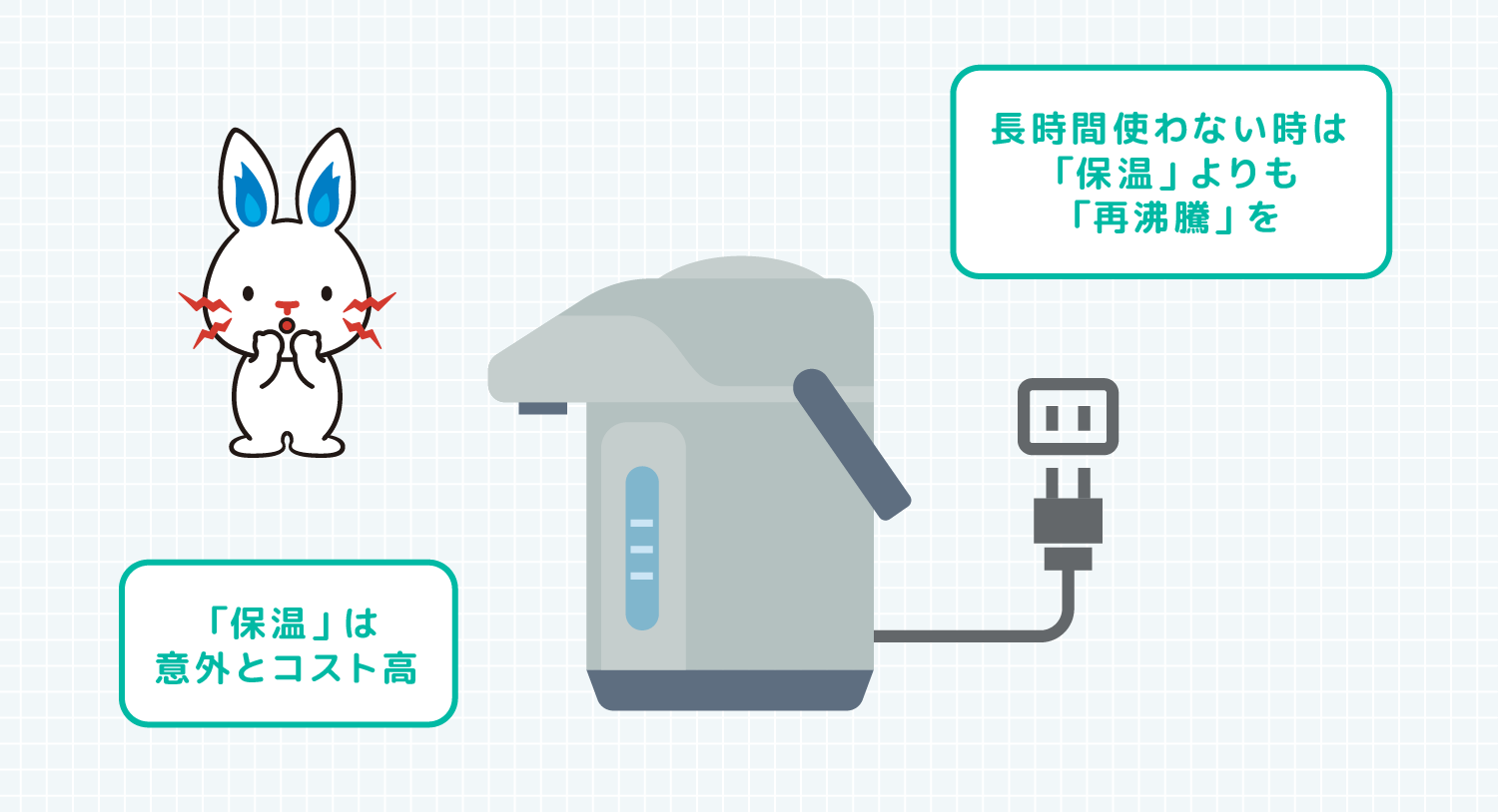 「保温」は意外とコスト高 長時間使わない時は「保温」よりも「再沸騰」を