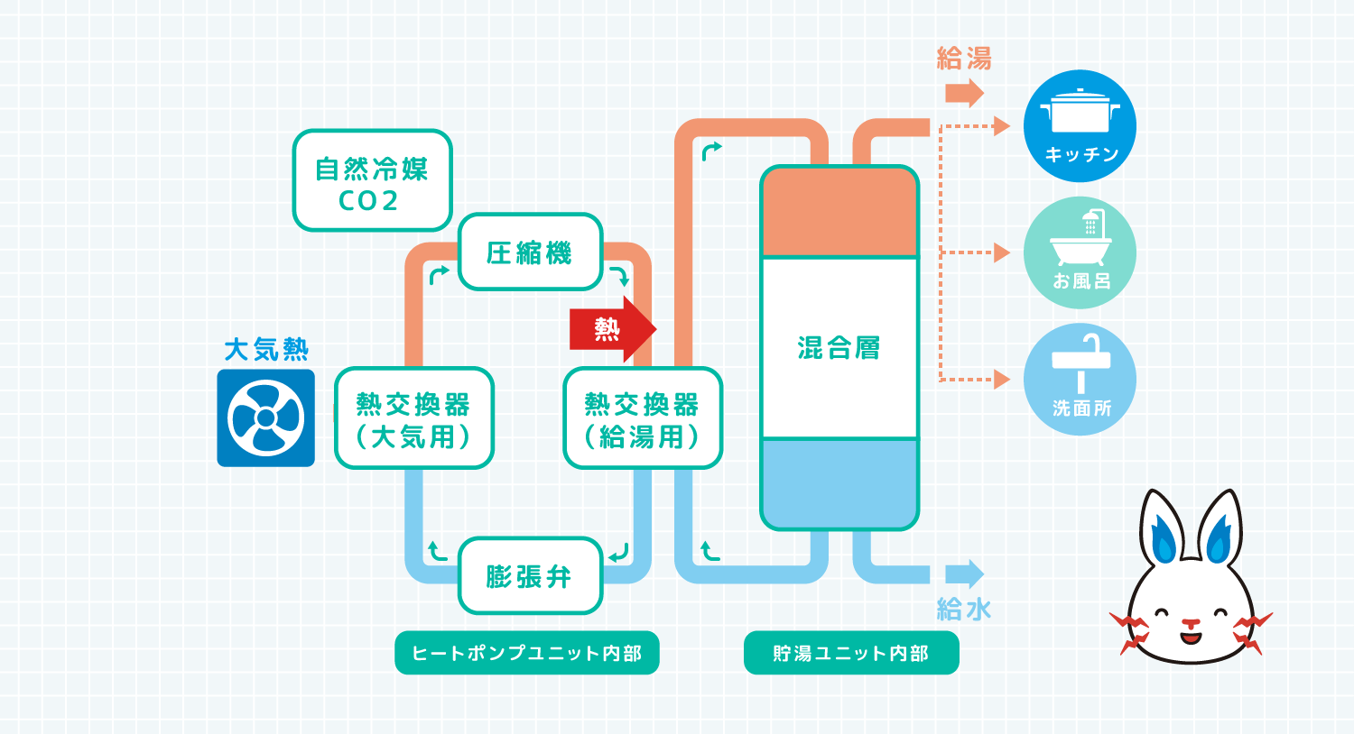 エコキュートの仕組み図