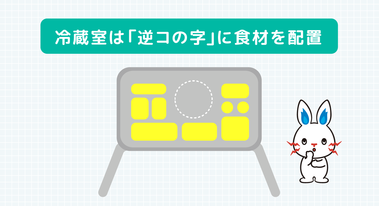 冷蔵室は「逆コの字」に食材を配置