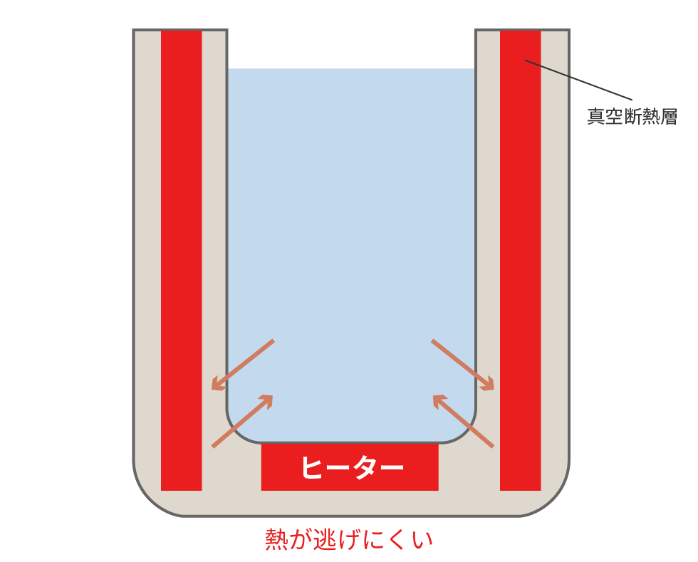 断熱タイプ(省エネタイプ)のイメージ図