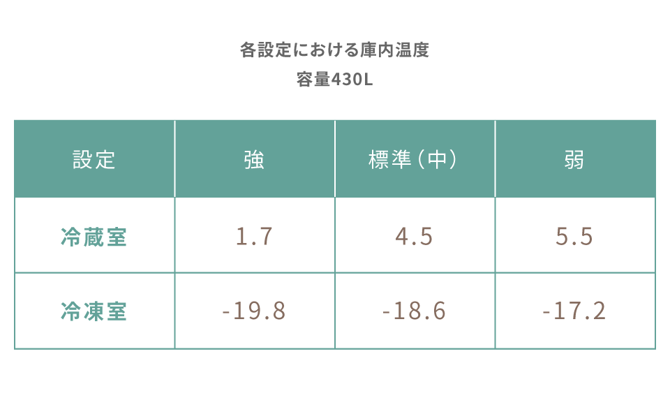 冷蔵庫 使い方 でんきの省エネ術 東京電力エナジーパートナー株式会社