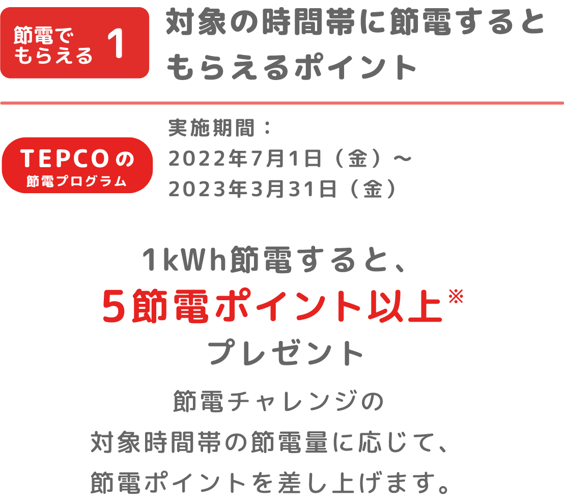 もらえる１対象の時間帯に節電するともらえるポイント