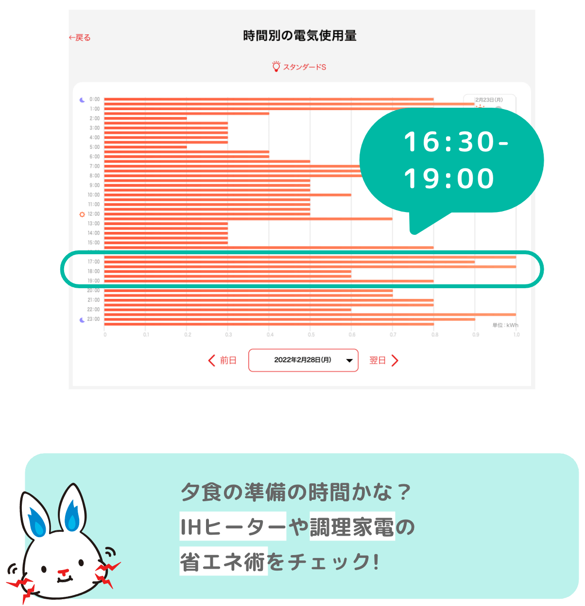 夕食の準備の時間かな？IHヒーターや調理家電の省エネ術をチェック!