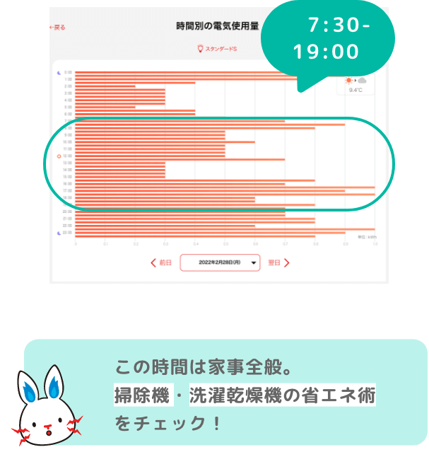 この時間は家事全般。掃除機・洗濯乾燥機の省エネ術をチェック！