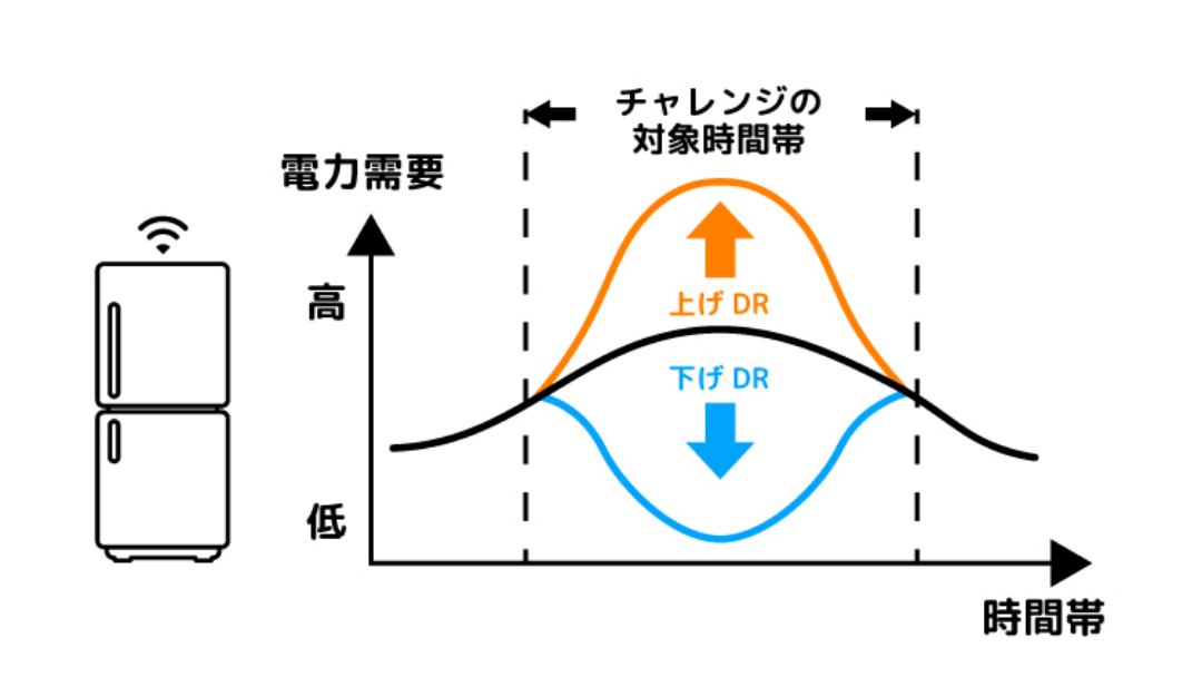 DRのイメージ図