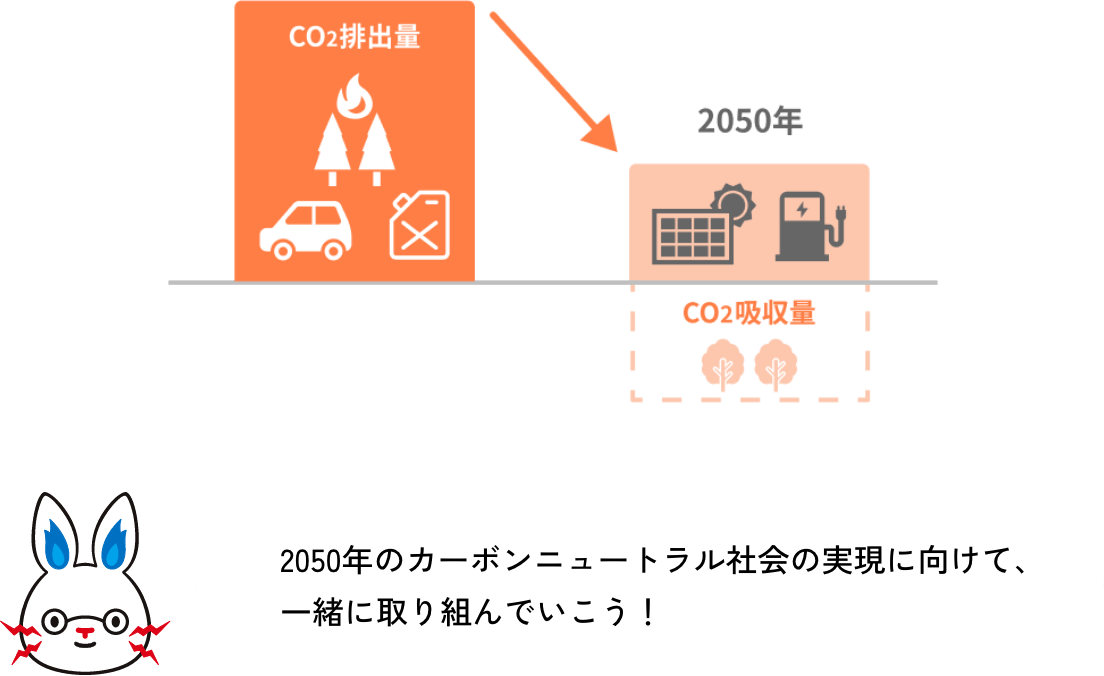 2050年のカーボンニュートラル社会の実現に向けて、一緒に取り組んでいこう!
