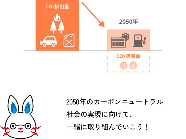 2050年のカーボンニュートラル社会の実現に向けて、一緒に取り組んでいこう!