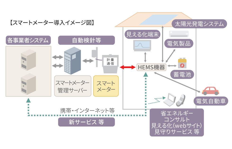 検診 Tepcoep