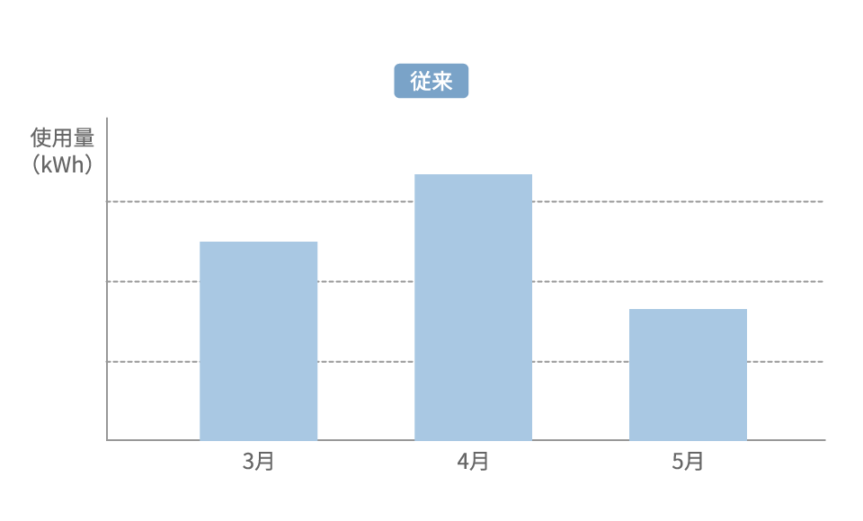 検診 Tepcoep