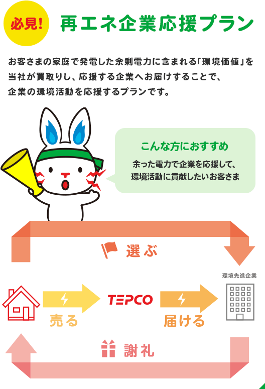 再エネ企業応援プラン