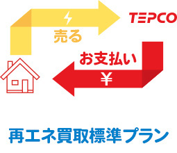 再エネ買取標準プラン